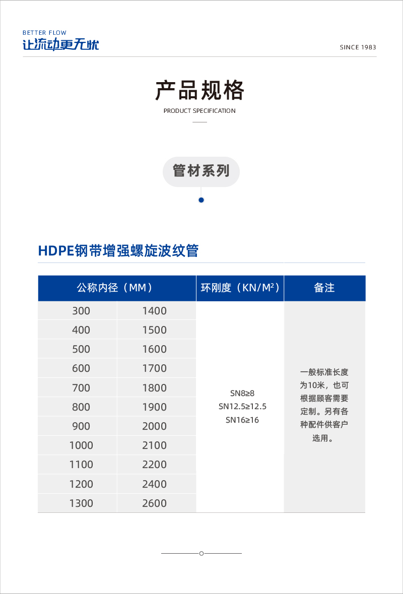 hdPE鋼帶增強(qiáng)螺旋波紋管1-02.jpg